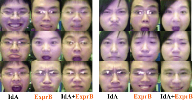 Figure 4 for ExprGAN: Facial Expression Editing with Controllable Expression Intensity