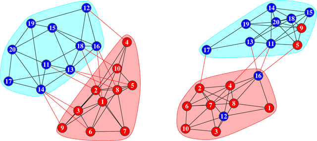 Figure 1 for Dynamic Silos: Modularity in intra-organizational communication networks during the Covid-19 pandemic