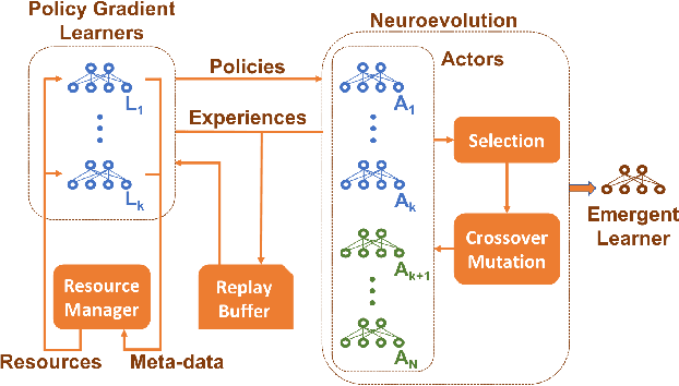 Figure 1 for Collaborative Evolutionary Reinforcement Learning