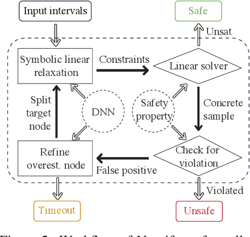 Figure 3 for Efficient Formal Safety Analysis of Neural Networks