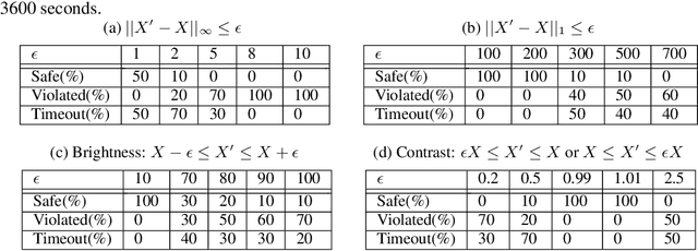 Figure 4 for Efficient Formal Safety Analysis of Neural Networks