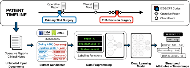 Figure 1 for Medical device surveillance with electronic health records