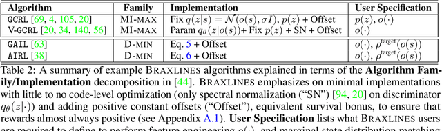 Figure 4 for Braxlines: Fast and Interactive Toolkit for RL-driven Behavior Engineering beyond Reward Maximization