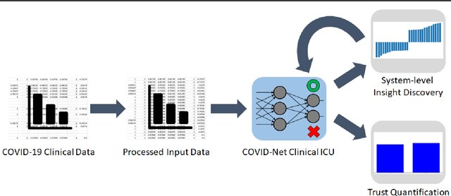Figure 1 for COVID-Net Clinical ICU: Enhanced Prediction of ICU Admission for COVID-19 Patients via Explainability and Trust Quantification