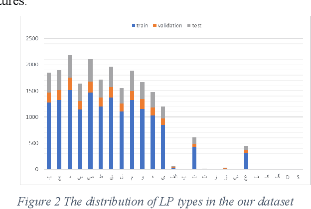 Figure 3 for IR-LPR: Large Scale of Iranian License Plate Recognition Dataset