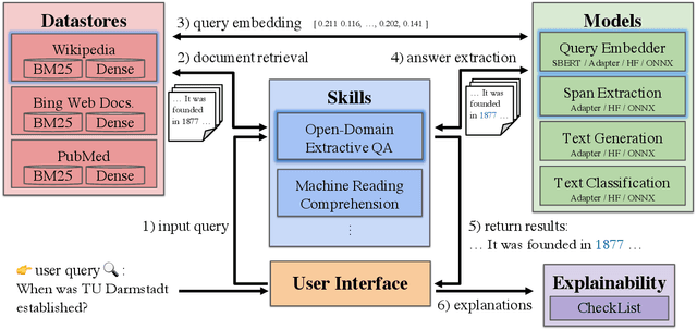 Figure 3 for UKP-SQUARE: An Online Platform for Question Answering Research