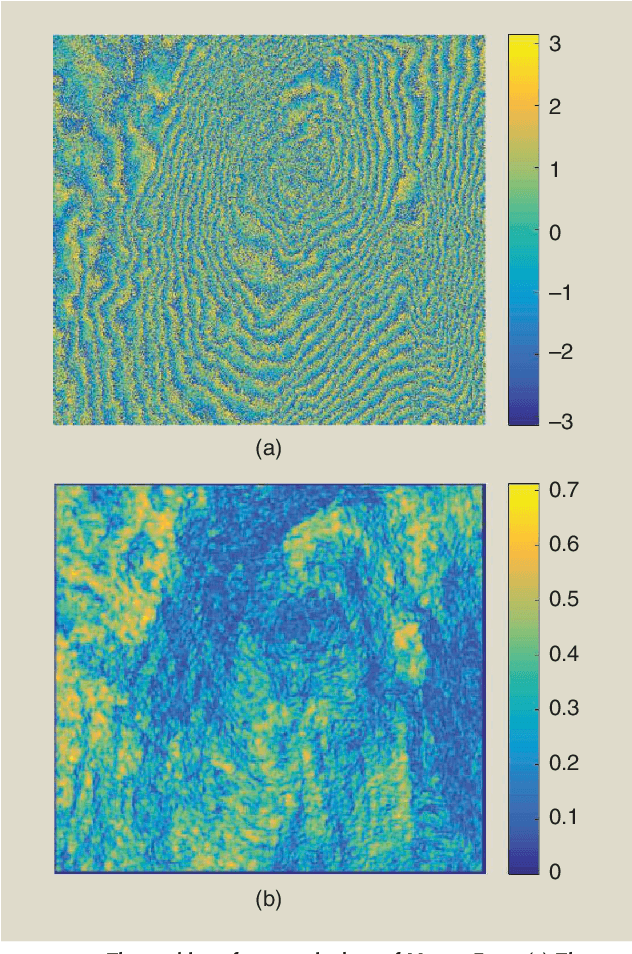 Figure 2 for A Review on InSAR Phase Denoising