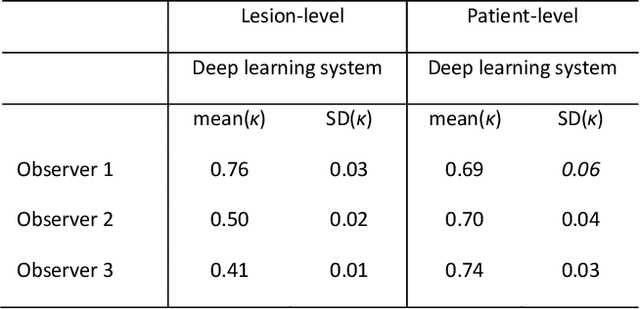 Figure 3 for Deep Learning-Based Grading of Ductal Carcinoma In Situ in Breast Histopathology Images