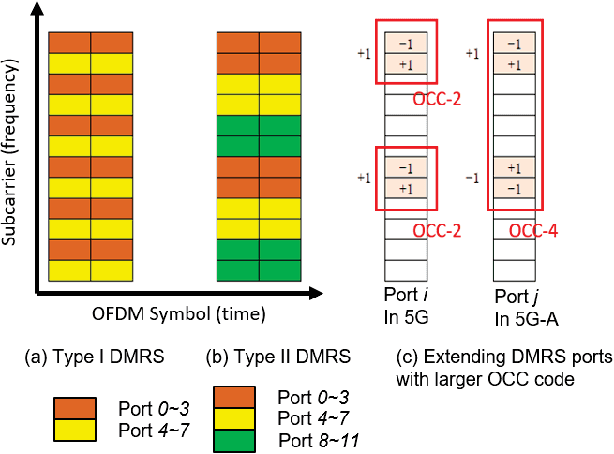 Figure 3 for Massive MIMO Evolution Towards 3GPP Release 18