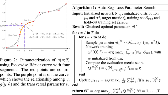 Figure 3 for Auto Seg-Loss: Searching Metric Surrogates for Semantic Segmentation