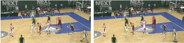 Figure 1 for Multi-Person tracking by multi-scale detection in Basketball scenarios