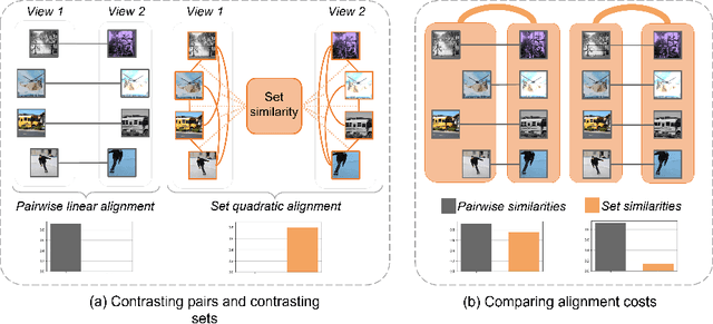 Figure 1 for Contrasting quadratic assignments for set-based representation learning