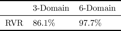 Figure 2 for Representation via Representations: Domain Generalization via Adversarially Learned Invariant Representations