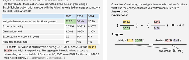 Figure 1 for FinQA: A Dataset of Numerical Reasoning over Financial Data