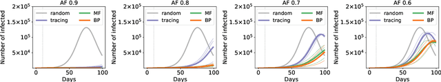 Figure 4 for Epidemic mitigation by statistical inference from contact tracing data