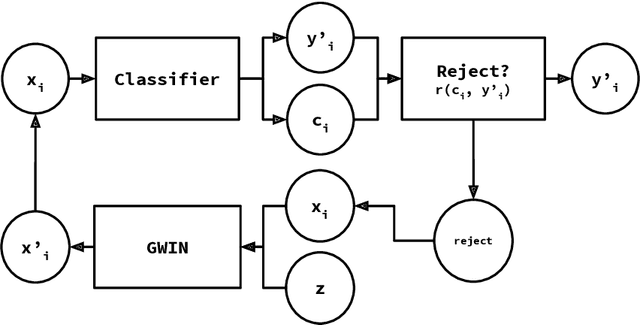 Figure 1 for Generative Well-intentioned Networks