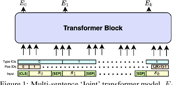 Figure 1 for Paragraph-based Transformer Pre-training for Multi-Sentence Inference