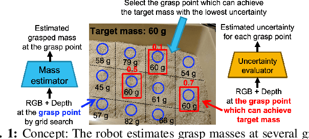 Figure 1 for Uncertainty-Aware Self-Supervised Target-Mass Grasping of Granular Foods