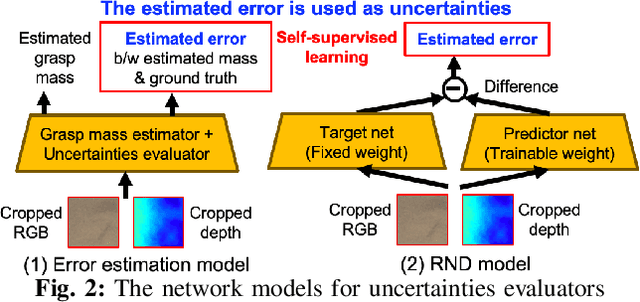 Figure 2 for Uncertainty-Aware Self-Supervised Target-Mass Grasping of Granular Foods