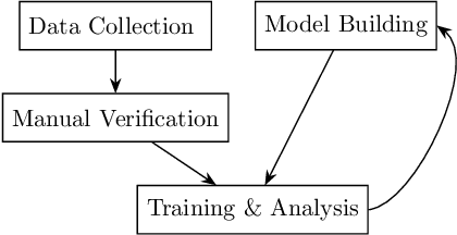 Figure 1 for Task-Driven Data Verification via Gradient Descent
