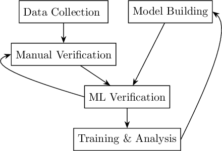 Figure 2 for Task-Driven Data Verification via Gradient Descent