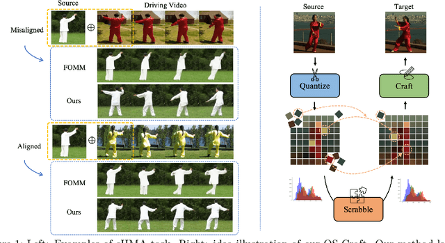 Figure 1 for QS-Craft: Learning to Quantize, Scrabble and Craft for Conditional Human Motion Animation