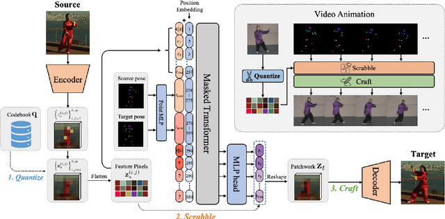 Figure 3 for QS-Craft: Learning to Quantize, Scrabble and Craft for Conditional Human Motion Animation