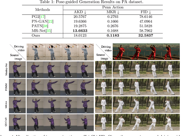 Figure 2 for QS-Craft: Learning to Quantize, Scrabble and Craft for Conditional Human Motion Animation