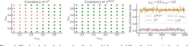 Figure 1 for Sequence Model Imitation Learning with Unobserved Contexts