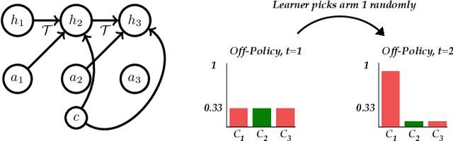 Figure 3 for Sequence Model Imitation Learning with Unobserved Contexts