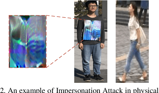 Figure 3 for advPattern: Physical-World Attacks on Deep Person Re-Identification via Adversarially Transformable Patterns