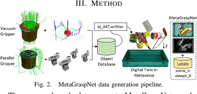 Figure 2 for MetaGraspNet: A Large-Scale Benchmark Dataset for Scene-Aware Ambidextrous Bin Picking via Physics-based Metaverse Synthesis