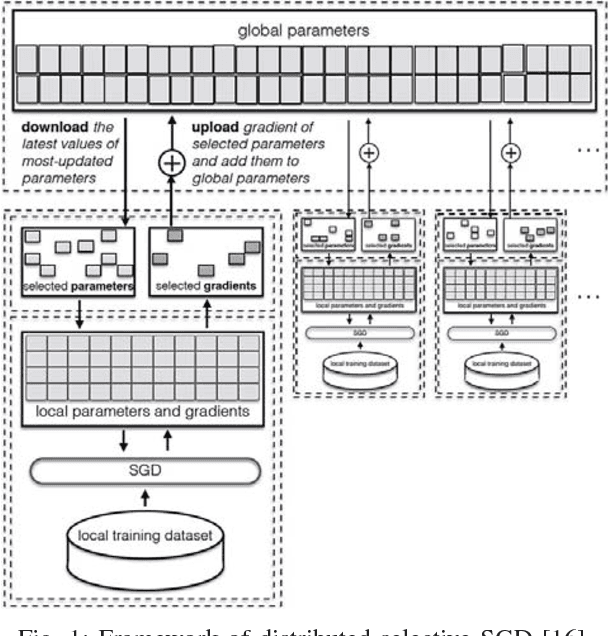 Figure 1 for Deep Learning Towards Mobile Applications