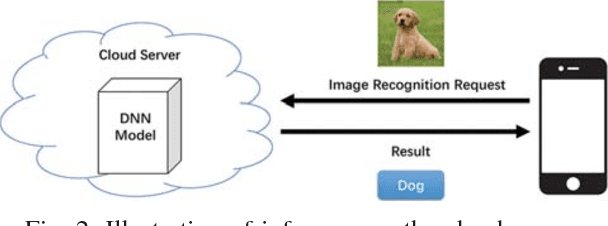 Figure 2 for Deep Learning Towards Mobile Applications