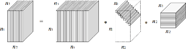 Figure 2 for Tensor-Tensor Product Toolbox