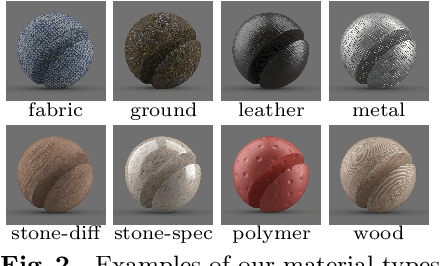 Figure 3 for Materials for Masses: SVBRDF Acquisition with a Single Mobile Phone Image