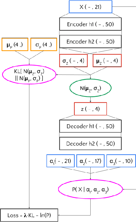 Figure 4 for Variational Autoencoders for New Physics Mining at the Large Hadron Collider