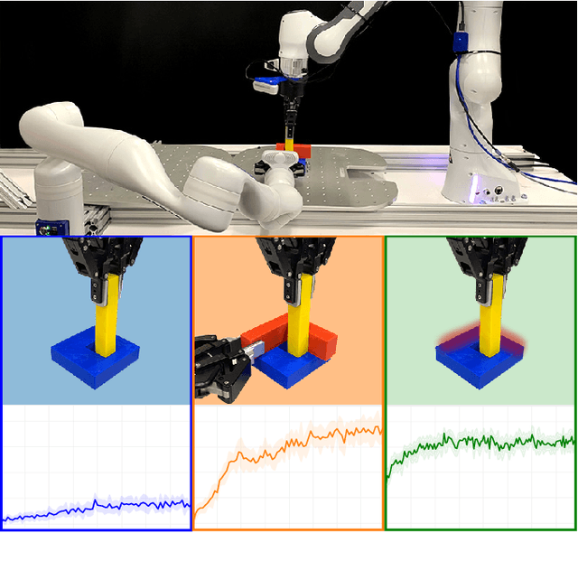 Figure 1 for Learning to Scaffold the Development of Robotic Manipulation Skills