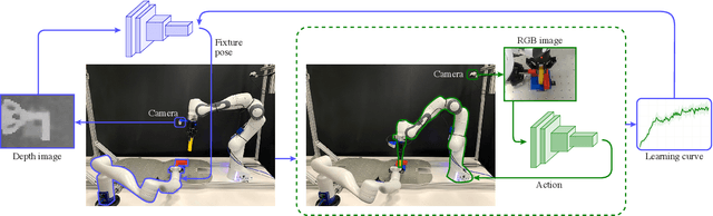 Figure 2 for Learning to Scaffold the Development of Robotic Manipulation Skills