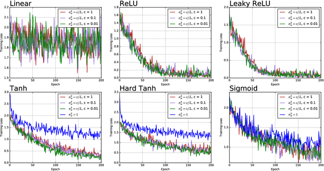 Figure 4 for Spectrum concentration in deep residual learning: a free probability appproach
