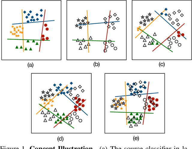 Figure 1 for Light-weight Calibrator: a Separable Component for Unsupervised Domain Adaptation