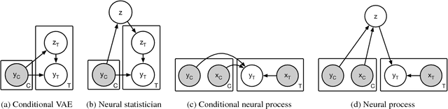 Figure 3 for Neural Processes