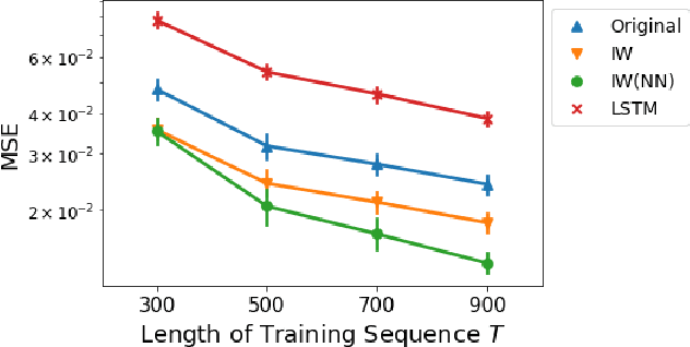 Figure 3 for Importance Weighting Approach in Kernel Bayes' Rule