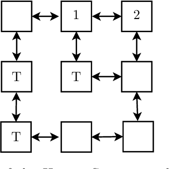 Figure 1 for A Sufficient Statistic for Influence in Structured Multiagent Environments