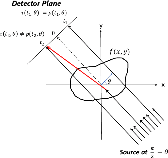 Figure 1 for Scatter Correction in X-ray CT by Physics-Inspired Deep Learning