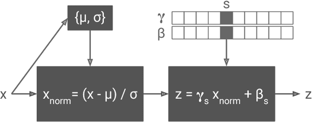 Figure 4 for A Learned Representation For Artistic Style