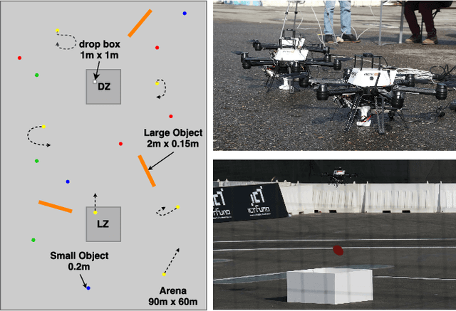Figure 2 for A Decentralized Multi-Agent Unmanned Aerial System to Search, Pick Up, and Relocate Objects