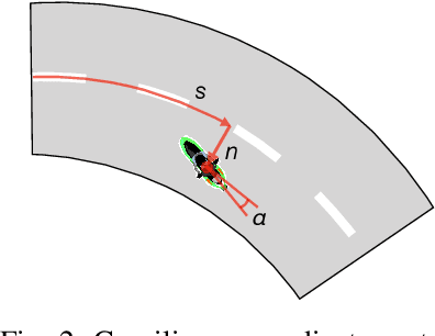 Figure 2 for Learning a Curve Guardian for Motorcycles