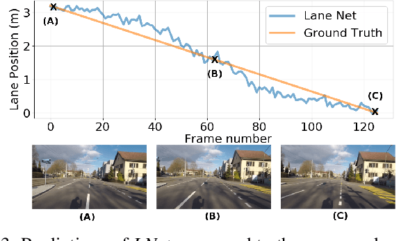Figure 3 for Learning a Curve Guardian for Motorcycles
