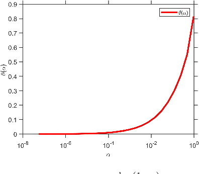 Figure 1 for Provable Acceleration of Neural Net Training via Polyak's Momentum